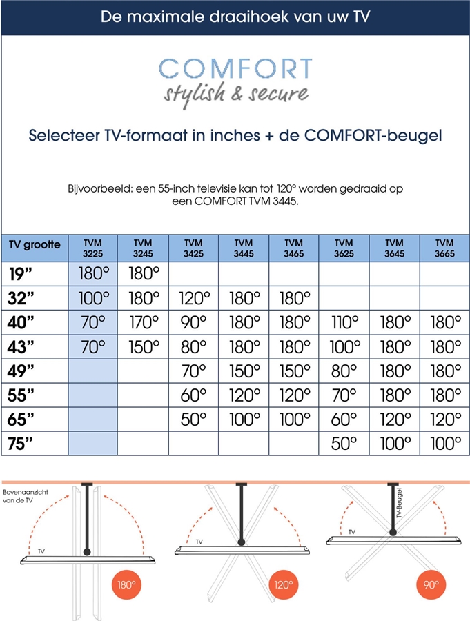 Vogel's COMFORT TVM 3225 | Draai- en kantelbare tv-beugel | 19-43 6